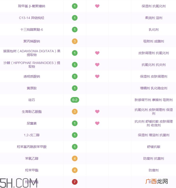 吾杰面霜怎么样_吾杰面霜多少钱