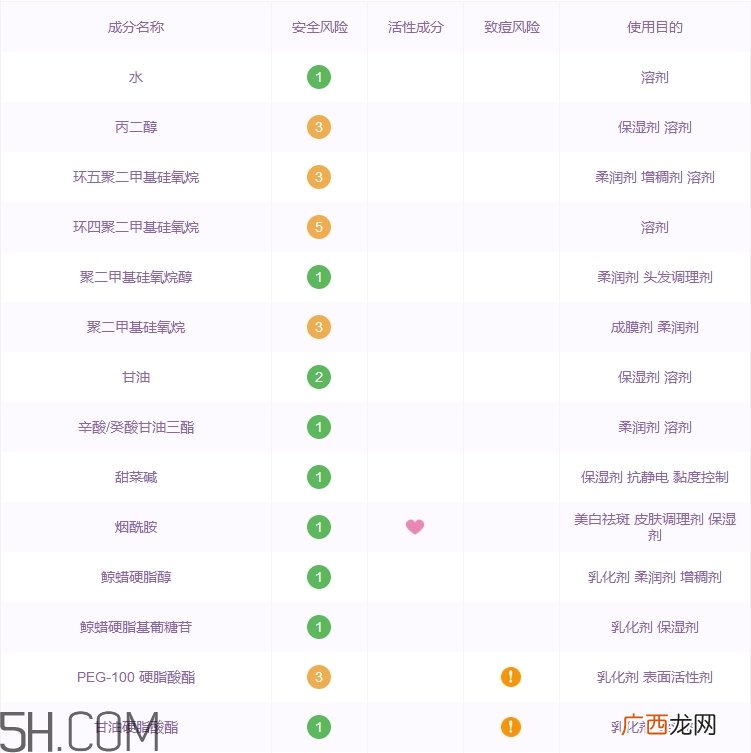 吾杰面霜怎么样_吾杰面霜多少钱