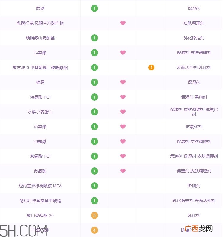 兰芝水乳怎么样_兰芝水乳好用吗