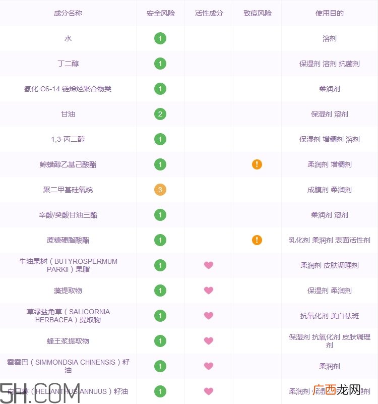 兰芝水乳怎么样_兰芝水乳好用吗