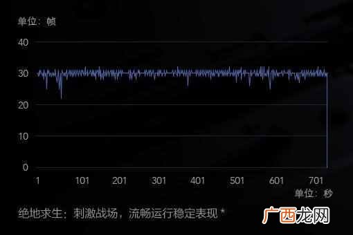 小米平板电脑怎么样？看完这几点，你就知道值