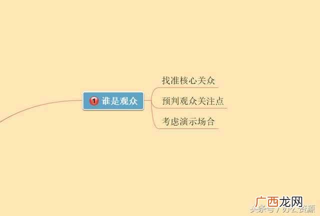 怎么制作幻灯片？教你最简单的制作方法
