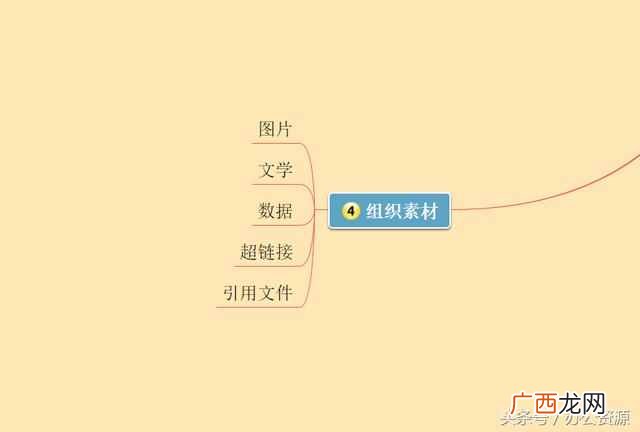 怎么制作幻灯片？教你最简单的制作方法