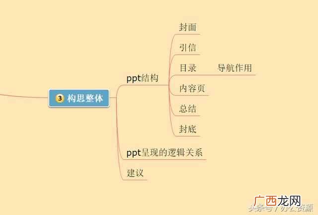 怎么制作幻灯片？教你最简单的制作方法