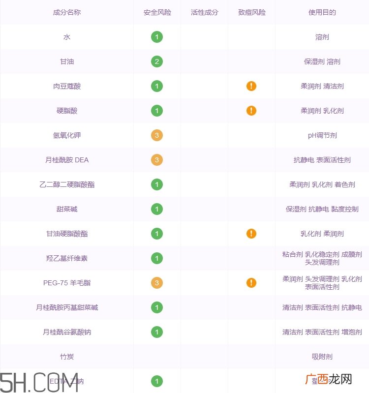 劲霸洗面奶怎么样_劲霸洗面奶多少钱