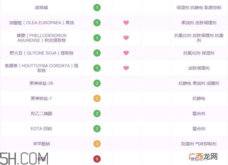 rosette洗面奶怎么样_rosette洗面奶好用吗