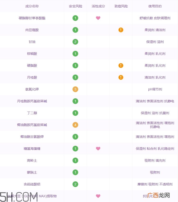 rosette洗面奶怎么样_rosette洗面奶好用吗