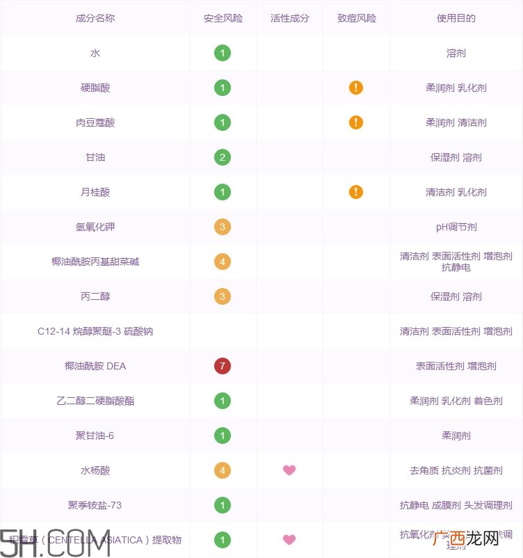 hkh洗面奶怎么样_hkh洗面奶多少钱