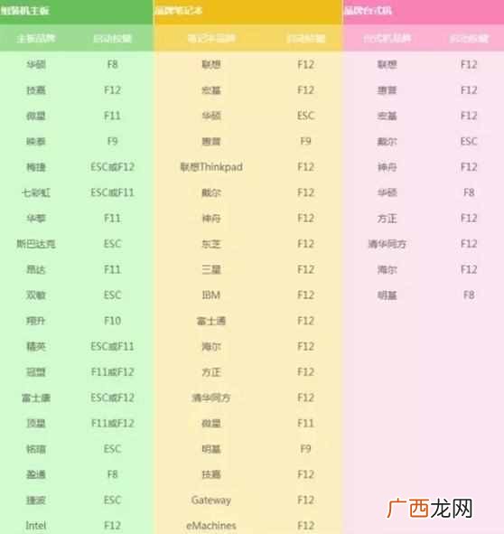 怎么做系统U盘?自己做系统,省钱又省事