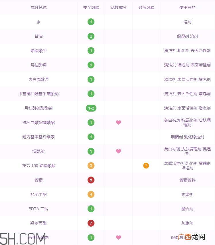 波斯顿洗面奶怎么样_波斯顿洗面奶好用吗