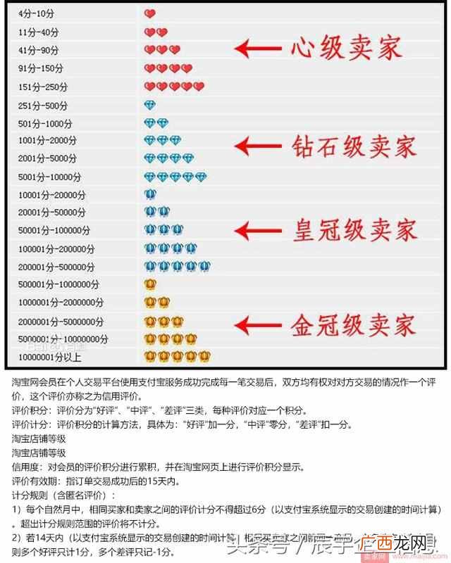 淘宝怎么刷钻？这样刷信誉涨的超快，引爆店铺