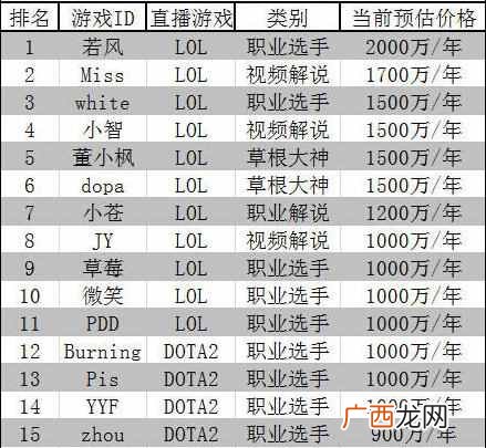 yy主播怎么赚钱？年薪千万主播赚钱的模式你了解