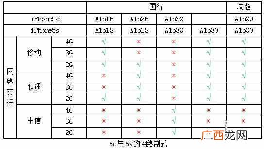 怎么看iphone手机型号？一步查看，就这么简单