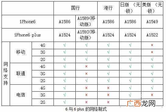 怎么看iphone手机型号？一步查看，就这么简单