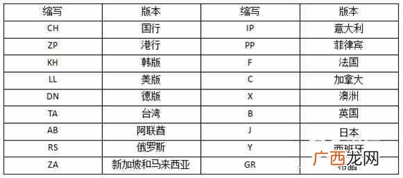 怎么看iphone手机型号？一步查看，就这么简单