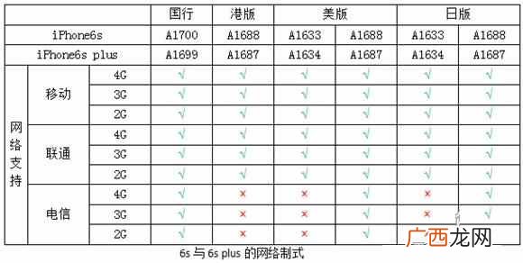 怎么看iphone手机型号？一步查看，就这么简单
