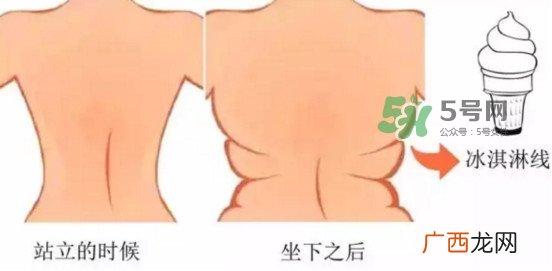 冰激凌线是什么鬼？冰淇淋线怎么锻炼？