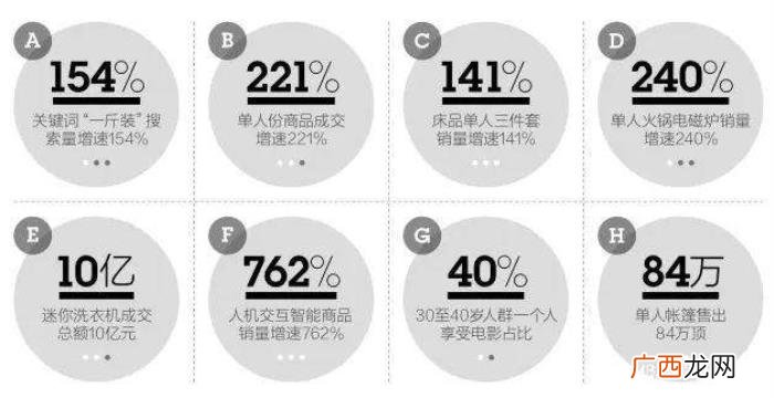 单身也是情人节的正确打开方式 单身情人节