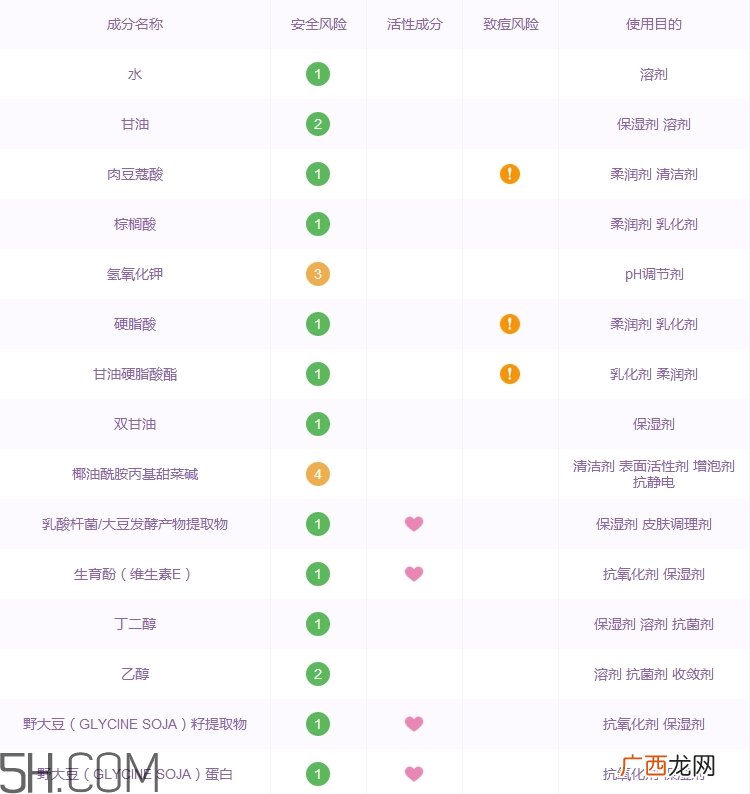 sana豆乳洗面奶是皂基吗_sana豆乳洗面奶成分表