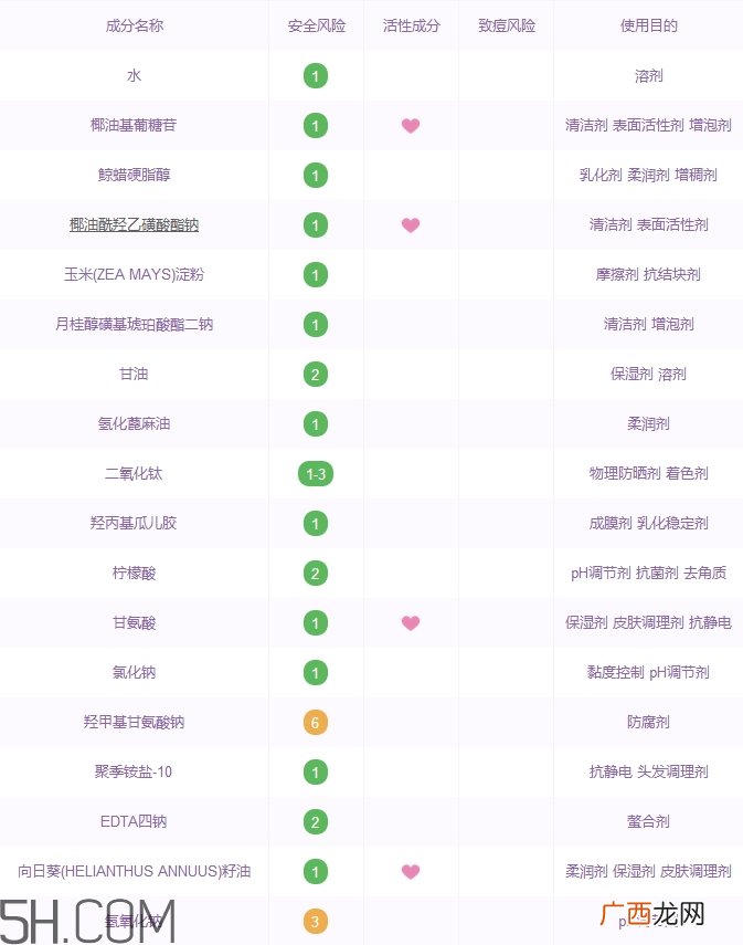 妙思乐沐浴露怎么样_妙思乐沐浴露多少钱