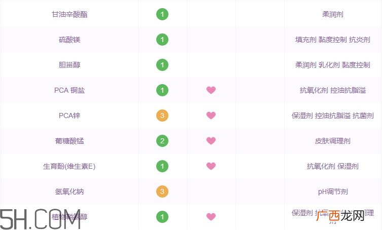 妙思乐三重修护滋养霜怎么样_多少钱