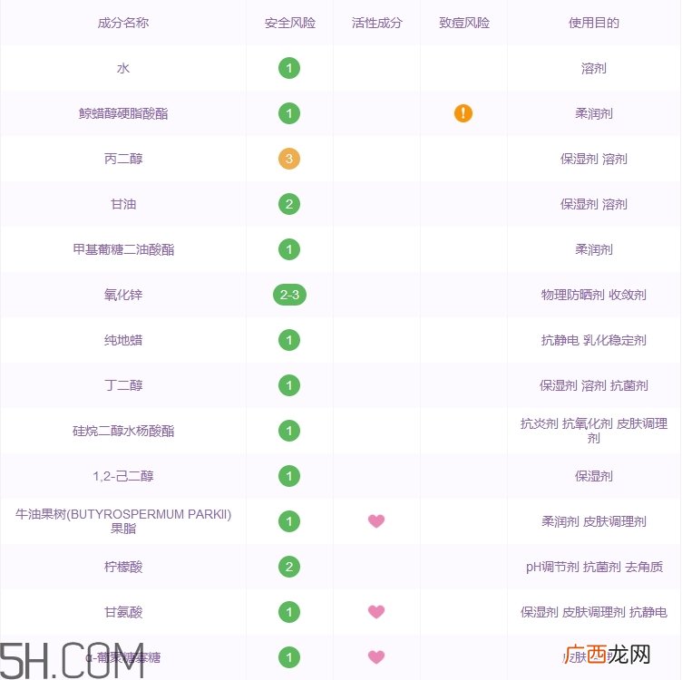 妙思乐三重修护滋养霜怎么样_多少钱