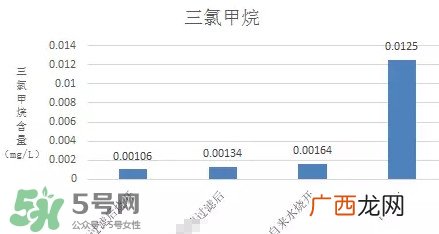 过滤水属于纯净水吗？过滤水是什么水