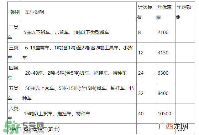ETC取消了年费会退吗？ETC取消后年费怎么办？
