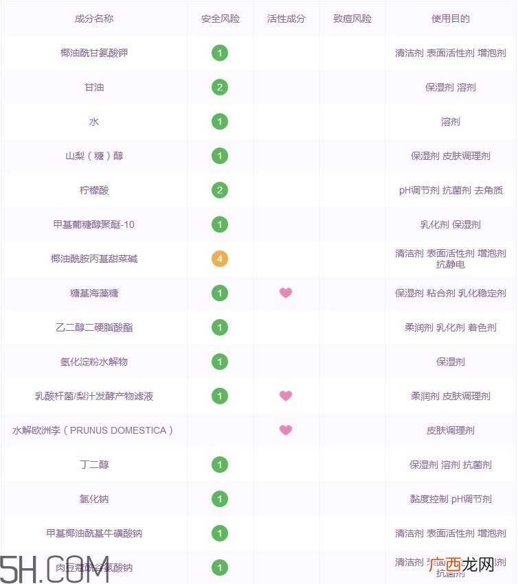 fancl洗面奶怎么样_芳珂洗面奶好用吗