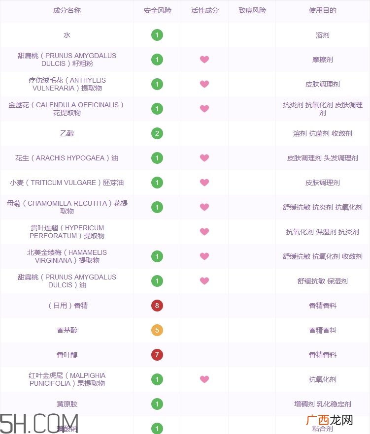 德国世家洗面奶怎么样_德国世家洗面奶好用吗