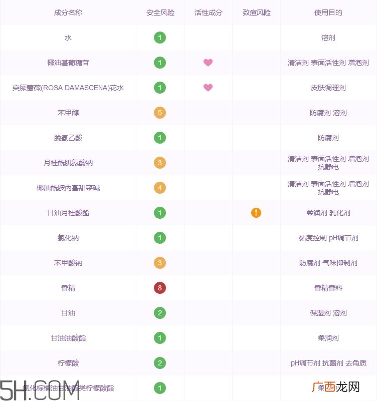 欧树洗面奶怎么样_欧树洗面奶好用吗