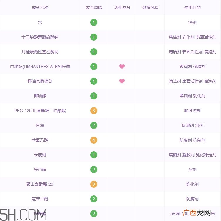 自然哲理洗面奶怎么样_自然哲理洗面奶好用吗