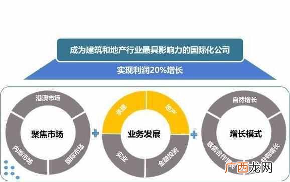 怎么做ppt幻灯片？新手基础入门教程