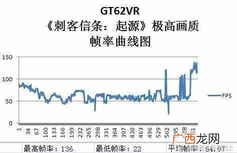 微星笔记本质量怎么样？实机测试
