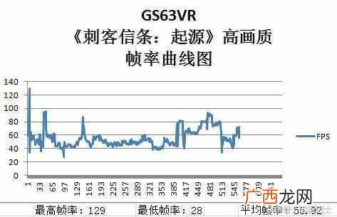微星笔记本质量怎么样？实机测试
