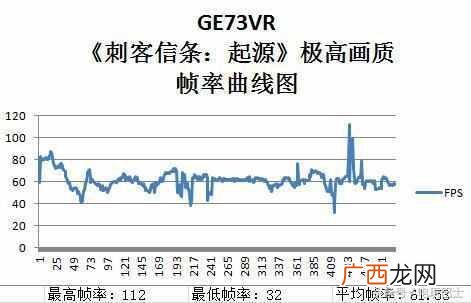 微星笔记本质量怎么样？实机测试
