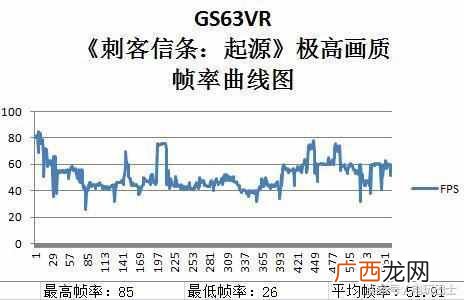 微星笔记本质量怎么样？实机测试