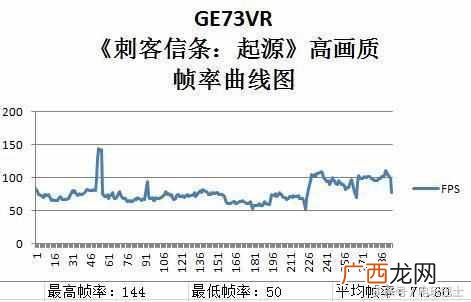 微星笔记本质量怎么样？实机测试