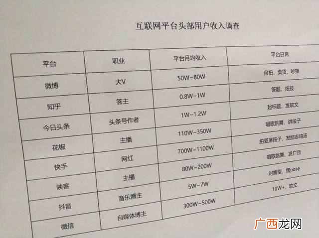 花椒直播怎么赚钱?揭秘女主播日收入，小伙伴看