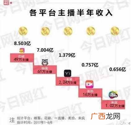 花椒直播怎么赚钱?揭秘女主播日收入，小伙伴看