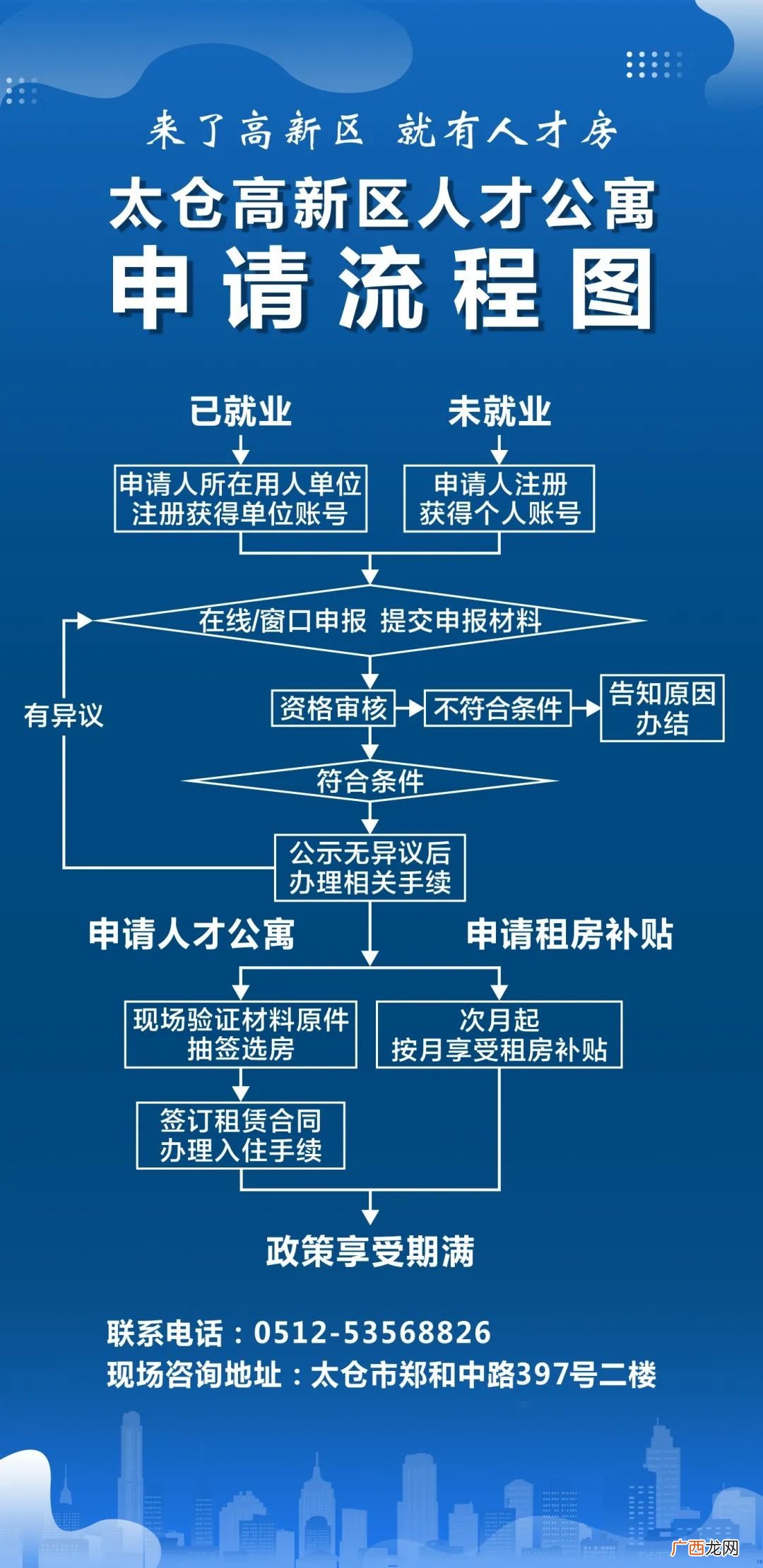 人才公寓+租房补贴 太仓人才房申请指南