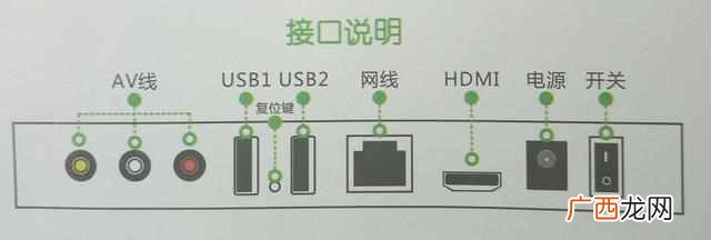 网络机顶盒怎么安装？新手一分钟学会，太简单