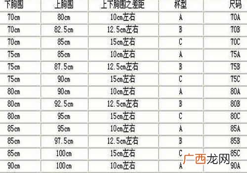 胸贴分大小码吗 胸贴罩杯abcd怎么选
