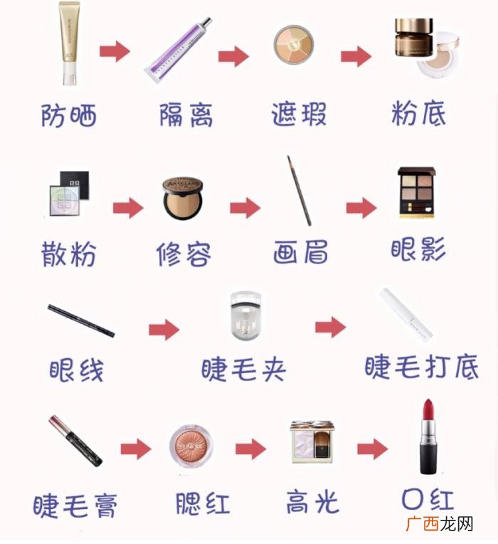 化妆的步骤是怎么画的，化妆的正确步骤