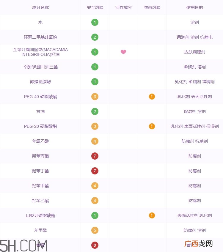 格兰玛弗兰护手霜多少钱_专柜价格