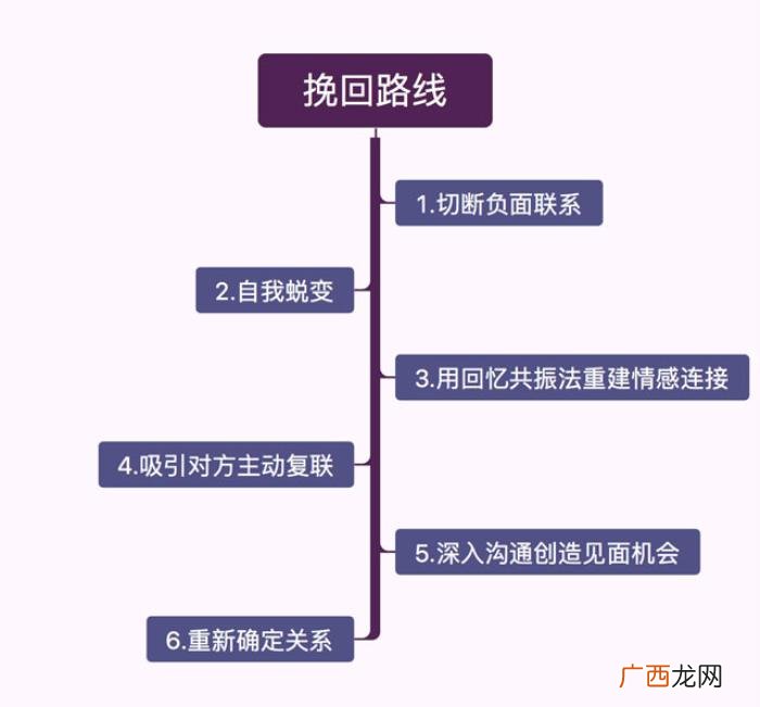 真性分手和假性分手，说明你们是假性分手