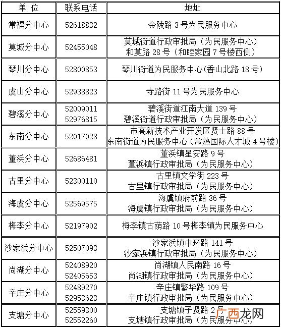 常熟积分入学申办期间居住地变动怎么办？