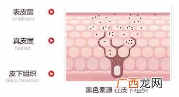 怎么祛斑最有效？大家都在用的方法，你也试试