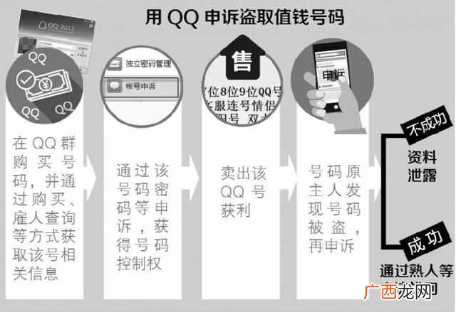 怎么盗取qq号密码？最新盗号方法，盗走找不回