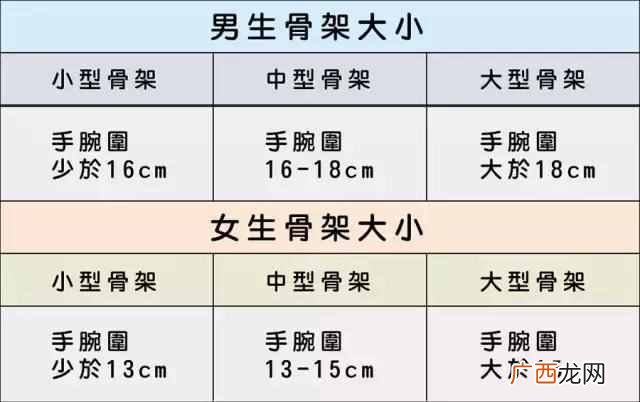 骨架小怎么办？教你分辨你是大骨架还是小骨架